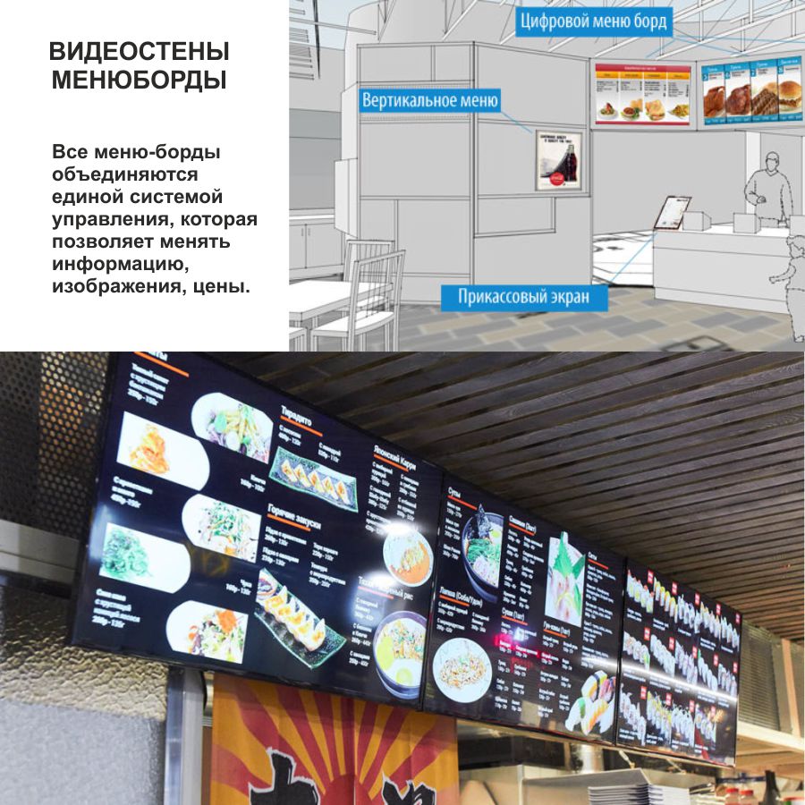 Фото - видеостен где используются менюборды