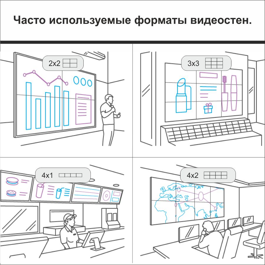 Фото - часто используем форматы видеостен